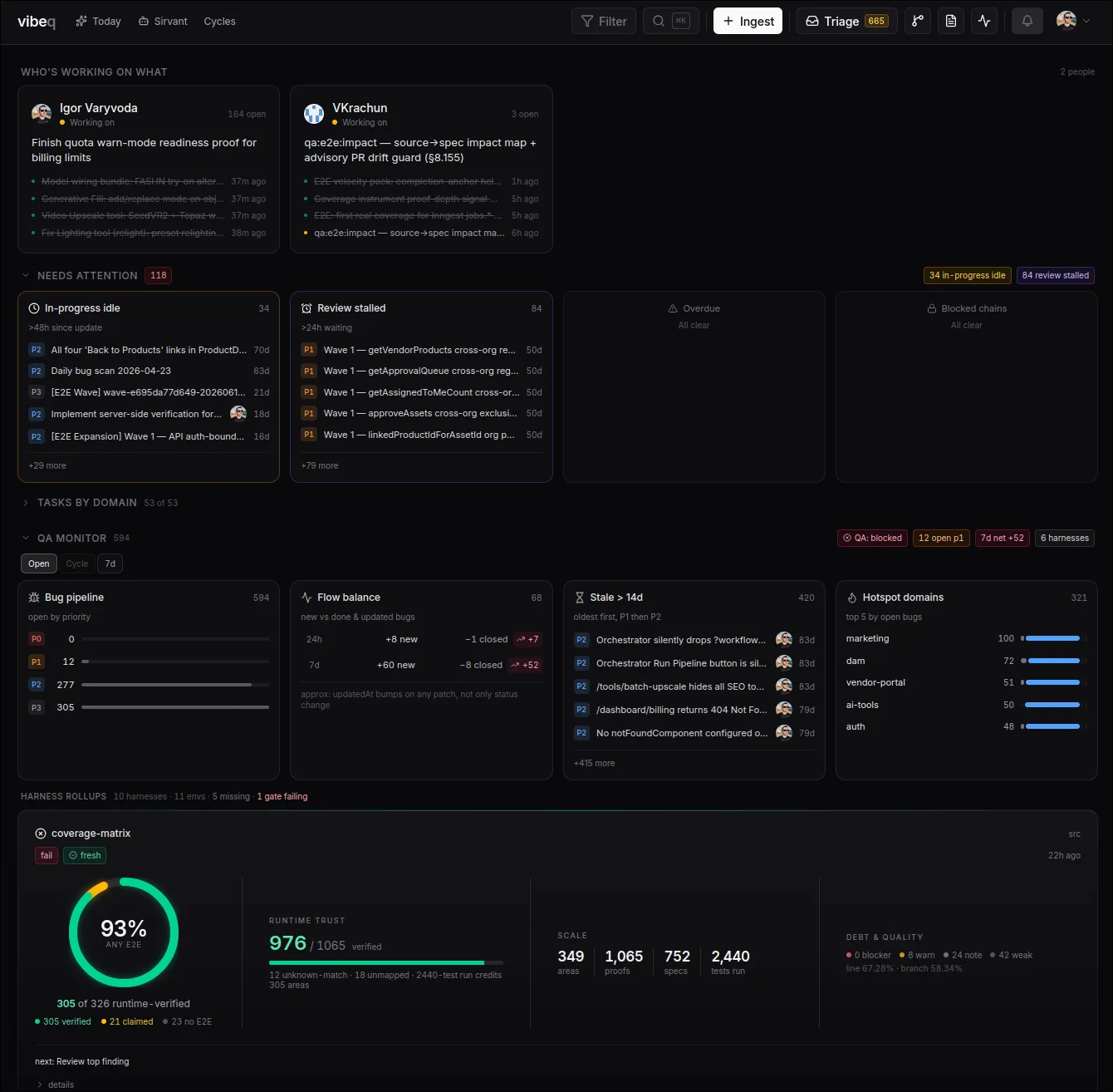 VibeQueue dashboard showing who's working on what, the bug pipeline, and the coverage-matrix quality gate